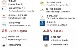 麦克马斯特大学排名