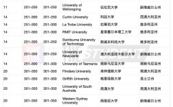 苏黎世大学qs排名2025年