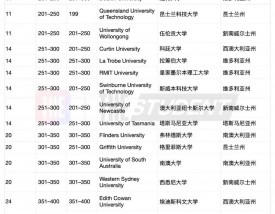 苏黎世大学qs排名2025年
