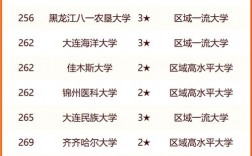 东北大学qs排名2025年