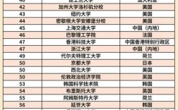 皇家理工学院qs排名2025年