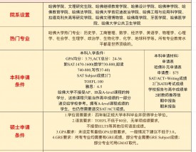 哈佛大学留学申请条件