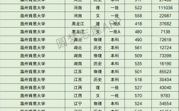 肯恩大学qs排名