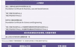 约克大学留学申请条件