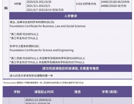 约克大学留学申请条件