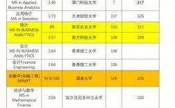 波士顿大学留学申请条件