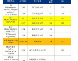 波士顿大学留学申请条件