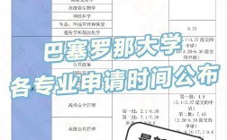 巴塞罗那大学留学申请条件