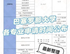 巴塞罗那大学留学申请条件