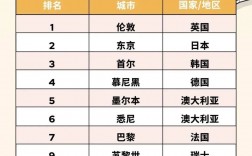 纽卡斯尔大学qs排名2025年
