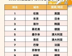 纽卡斯尔大学qs排名2025年