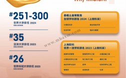 澳门科技大学是几本