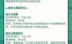 麦考瑞大学王牌专业