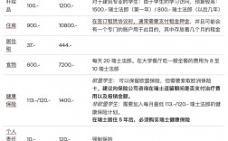 洛桑联邦理工学院EPFL留学一年费用