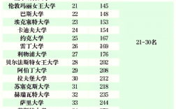 英国卡迪夫大学排名