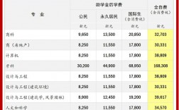 新加坡国立大学留学一年费用