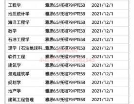 阿德莱德大学留学申请条件