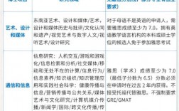 南洋理工大学博士生申请要求