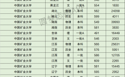 中国矿业大学排名