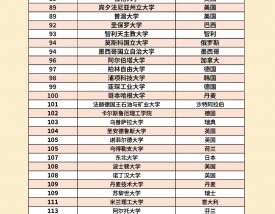 利物浦大学qs世界排名