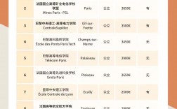 巴黎理工学院相当于国内什么大学