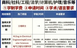 加州大学伯克利分校王牌专业