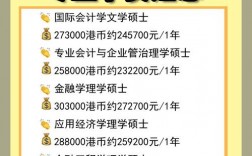 香港城市大学学费