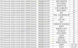 新南威尔士大学世界排名2024