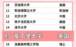 爱丁堡大学世界排名多少