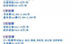 乌得勒支大学留学一年费用