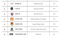 麻省理工学院国内认可吗？含金量高吗？
