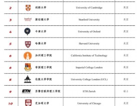 麻省理工学院国内认可吗？含金量高吗？