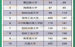 慕尼黑工业大学世界排名