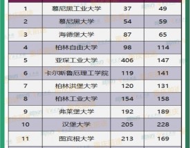 慕尼黑工业大学世界排名