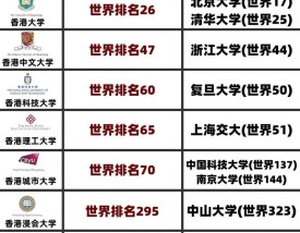 香港大学HKU世界排名多少