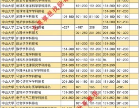 中山大学qs排名