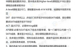 布里斯托大学留学申请条件