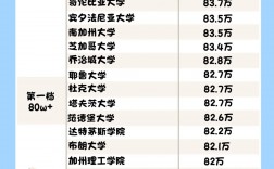 西北大学留学一年费用
