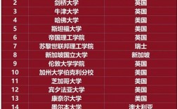 弗林德斯大学qs排名