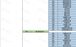 浦项科技大学qs排名2025年