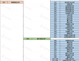 浦项科技大学qs排名2025年
