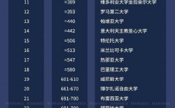 博洛尼亚大学世界排名多少