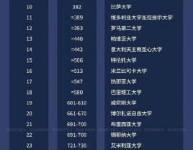 博洛尼亚大学世界排名多少