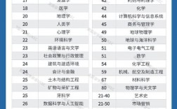 墨尔本大学qs排名2025年