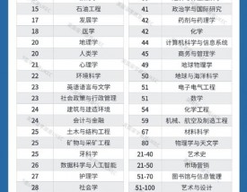 墨尔本大学qs排名2025年