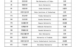 东京工业大学留学一年费用