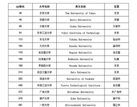 东京工业大学留学一年费用