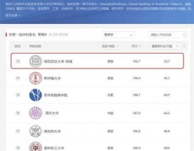 明尼苏达大学相当于国内什么大学