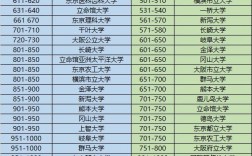 大阪大学世界排名多少