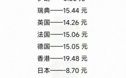 法赫德法国石油和矿物大学留学一年费用